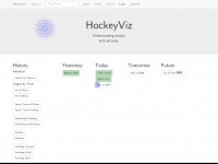 hockeyviz.com Thumbnail