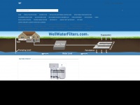 wellwaterfilters.com