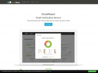 emailrazor.com