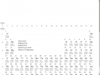 periodic-table.io