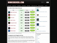 Bonusriders.com