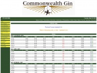 Commonwealthgin.com