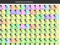 periodic-table-of-elements.net Thumbnail
