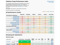 Forgeperf.org