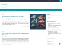 fishchart.com