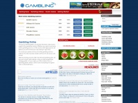 gambling365.com