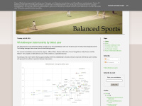 balancedsports.blogspot.com Thumbnail