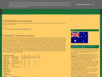 Australiancricketside.blogspot.com