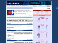 koszykowka.net