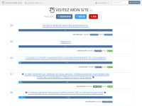Visitezmonsite.com