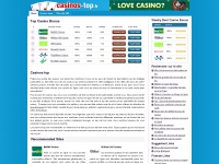 casinos-top.fr