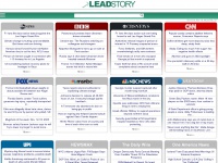 Lead-story.com