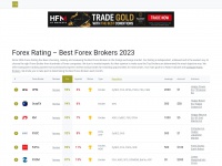 Forex-ratings.com