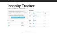 insanitytracker.com