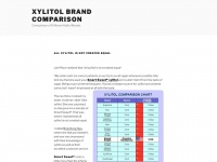 xylitol-brand-comparison.com Thumbnail