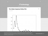 ytechnology.com Thumbnail