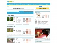 Dogscope.com
