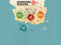 Micronationsrevolution.com