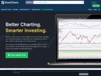 stockcharts.com Thumbnail