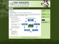 keyinsightsresearch.com Thumbnail