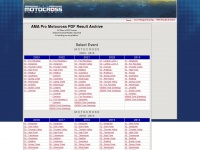 Americanmotocrossresults.com