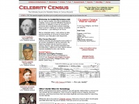 celebritycensus.com Thumbnail