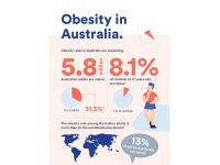 obesityfacts.com.au Thumbnail