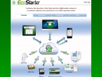 ecostarter.com Thumbnail