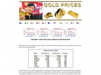 goldprices.biz Thumbnail