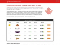 Canadianonlinecasino.net