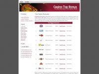 casinotopbonus.net Thumbnail