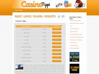 casinotipps.net Thumbnail