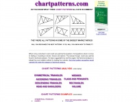 chartpatterns.com Thumbnail