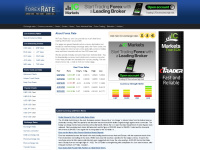 forexrate.co.uk Thumbnail