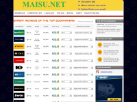 Maisu.net