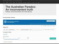 theaustralianparadox.com.au Thumbnail