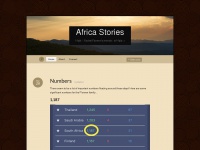 Africastories.com