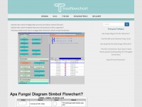 Treeflowchart.com