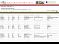 barodabusinessdirectory.com Thumbnail