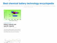 batteryprostore.com Thumbnail