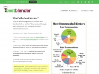 Bestblender.com