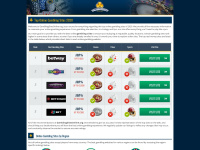 gamblingsitesonline.org Thumbnail