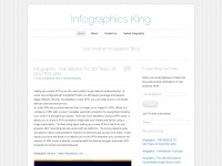 infographicsking.wordpress.com Thumbnail