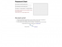 Passwordchart.com
