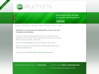 Elycharts.com