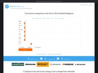 Tyrecomp.co.uk