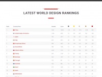 Worlddesignrankings.com