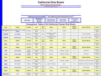 californiadiveboats.com