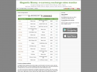 magnetic-money.org Thumbnail