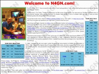 N4gn.com